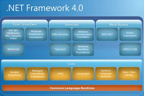 microsoft net framework